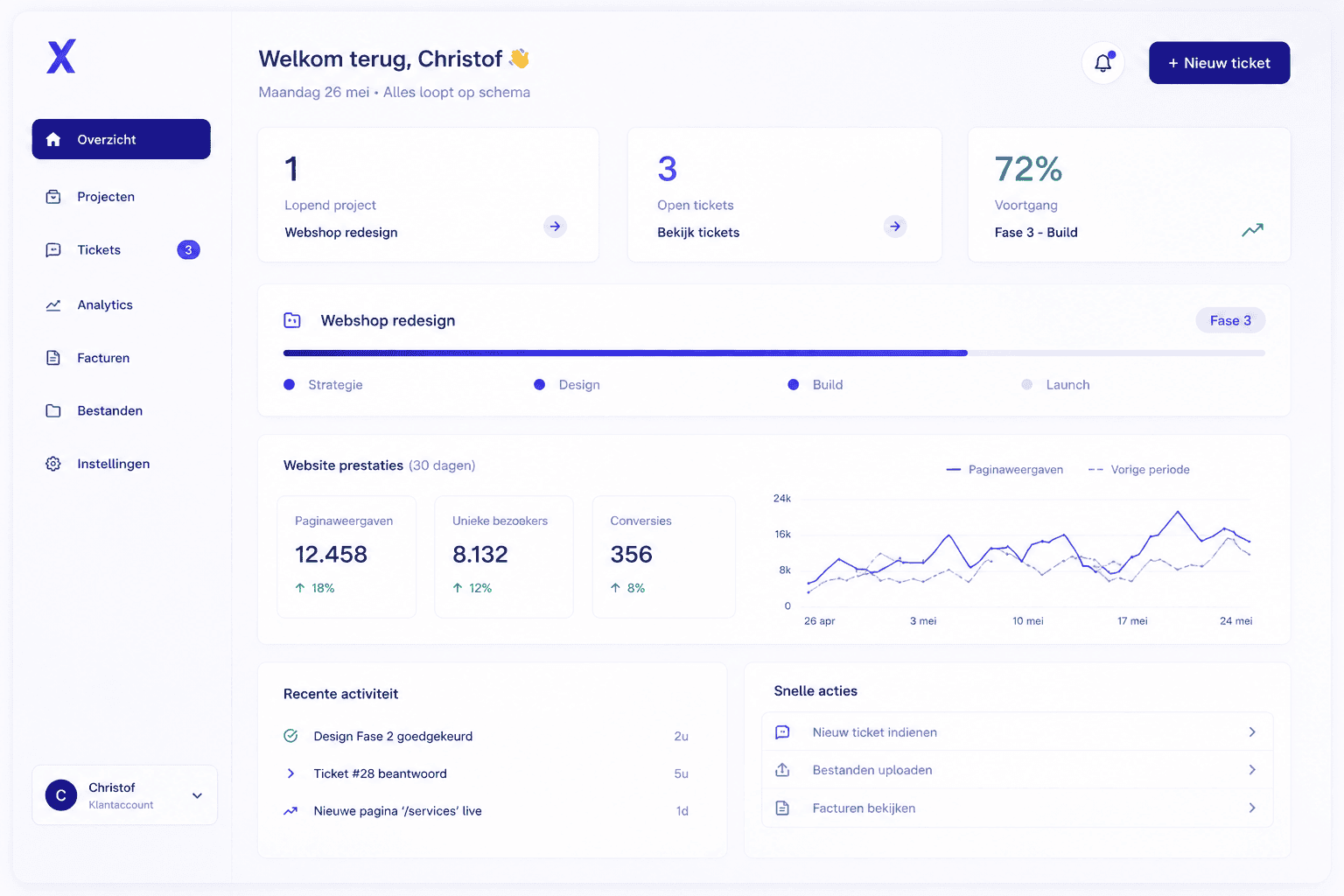 Virtix klantdashboard preview